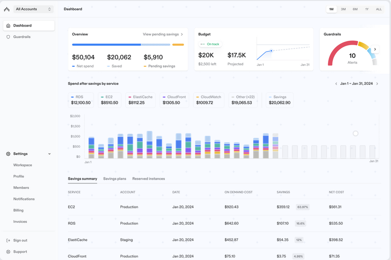 AWS Dashboard Example